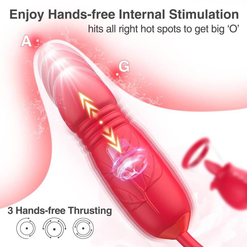 3 Hands-free Thrusting
